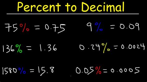 How To Convert A Percent To A Decimal